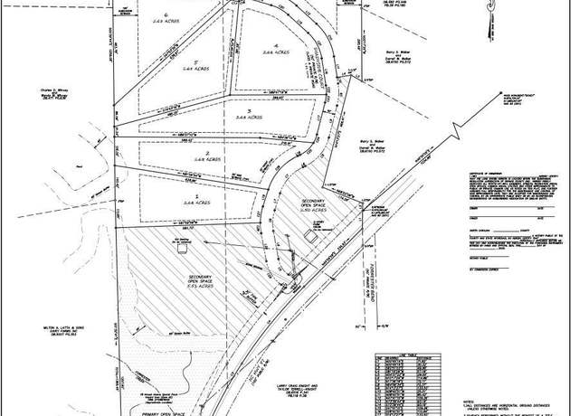 Property at Tbd Shadyside Ct, Hillsborough, NC 27278