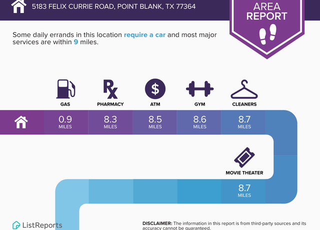 Property at 5183 Felix Currie Rd, Point Blank, TX 77364