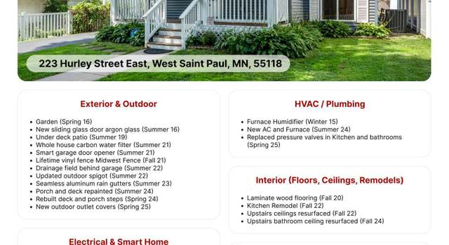 Photo of 223 Hurley St E, West Saint Paul, MN 55118