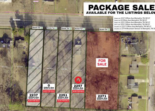 Property at 2271 Clifton Ave, Memphis, TN 38127
