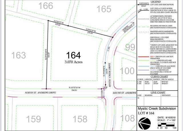 Property at 0000 N Saint Andrews Dr, El Dorado, AR 71730