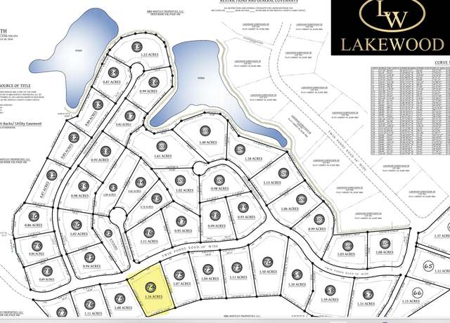 Property at lot 74 Lakewood Subdivision, Corbin, KY 40701