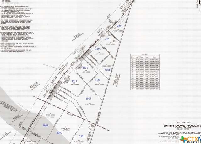 Property at 4017 Fm 438, Temple, TX 76501