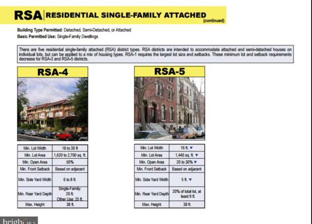 Property at 1433 W Cayuga St, Philadelphia, PA 19140