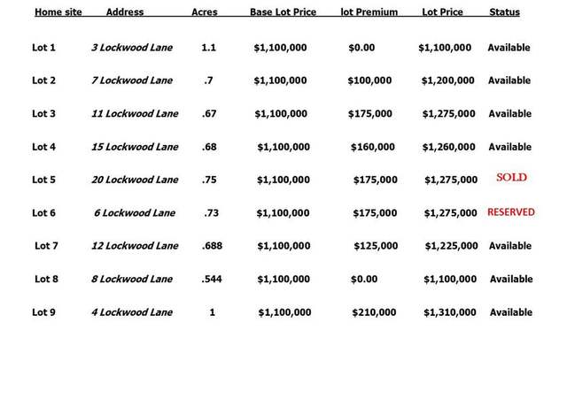 Property at 16 Lockwood Ln Lot 6, Villanova, PA 19085