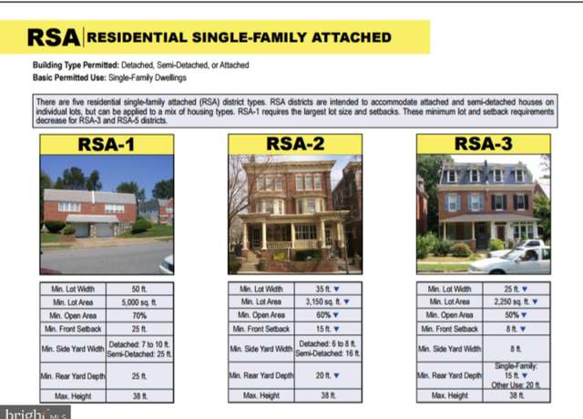 Property at 704 N 63rd St, Philadelphia, PA 19151
