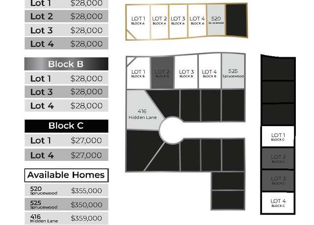 Property at LOT 4 Block C, Park City, KS 67147