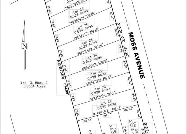 Property at TBD -25 N Moss Ave, Odessa, TX 79764