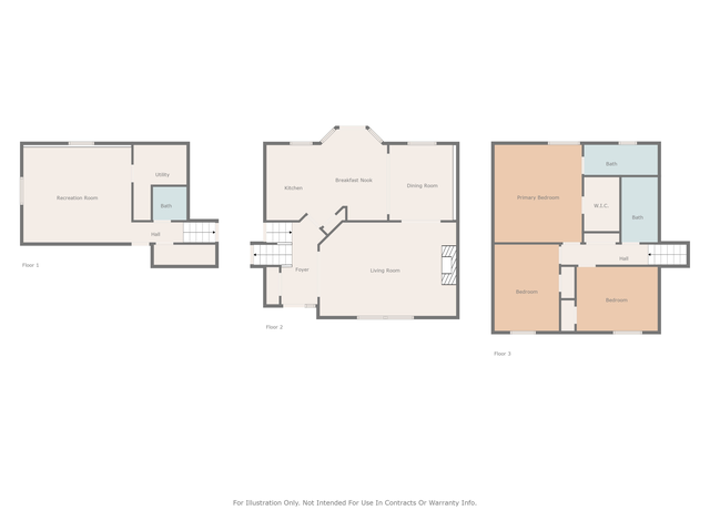 Property at 2509 Lloyd Dr, Columbia, MO 65203, 3 beds, 2.5 baths