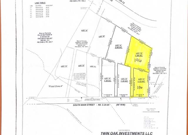 Property at 186 S Main St, Brunson, SC 29911