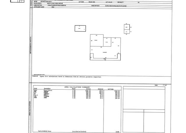 Property at 807 N Guadalupe St, Carlsbad, NM 88220, 3 beds, 2 baths