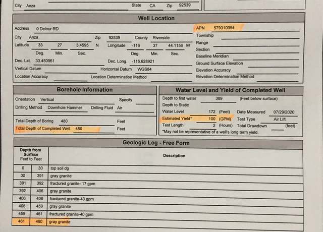 Property at 0 Trails End, Anza, CA 92539