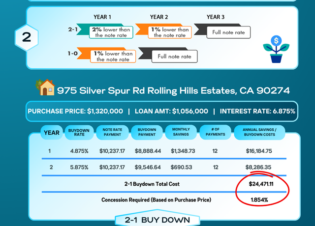 Property at 975 Silver Spur Rd, Rolling Hills Estates, CA 90274, 3 beds, 3 baths