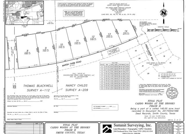Property at 1076 Marsh Farm Rd Lot 14, Tyler, TX 75703