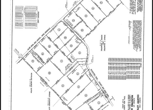 Property at 0 Roundtree Rd, Rentz, GA 31075