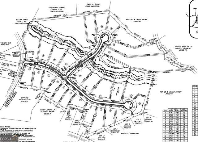 Property at 0 Whitehead Rd, Bogart, GA 30622
