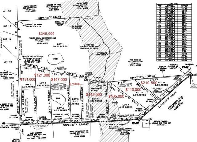 Property at Lot 4 Rains Cr1140 Rd, Emory, TX 75440