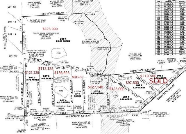 Property at LOT 8 RS County Road 1140, Emory, TX 75440