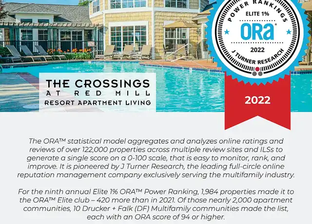 Property at The Crossings at Red Mill - 2160 Mill Crossing Dr, Virginia Beach, VA, 23454, 1-2 bed, 1-2 bath, [object Object]