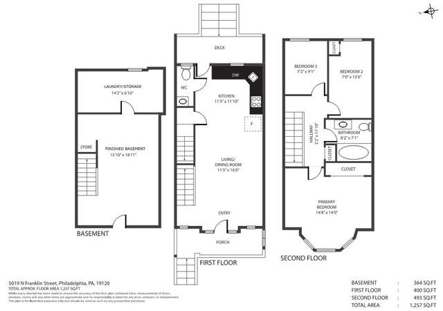 Photo of 5019 N Franklin St, Philadelphia, PA 19120